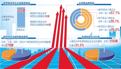 深企联前瞻产业研究院重磅发布：《2024深圳500强企业发展